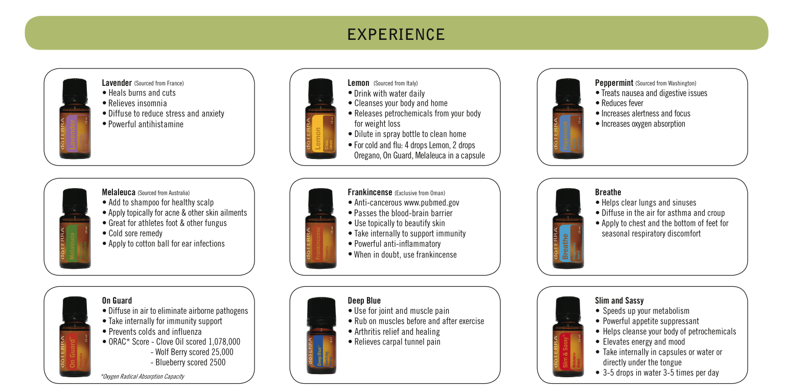 Essential Oil Chart Of Benefits